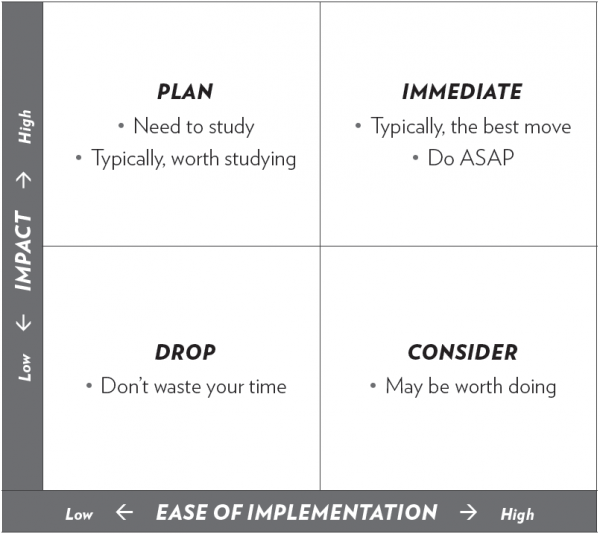 Step Change Management Process Key Factors Of Success Change