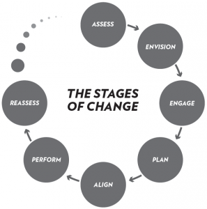 Change Management Plan