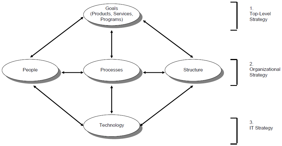 Three Levels of Strategic Planning Leading Resources Inc 