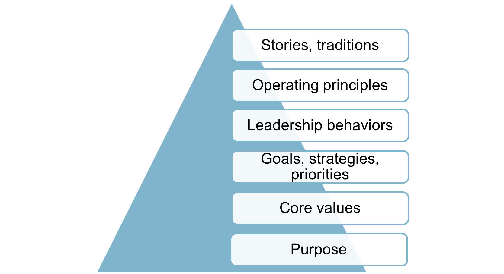 why-is-organizational-culture-important-original-research-tips