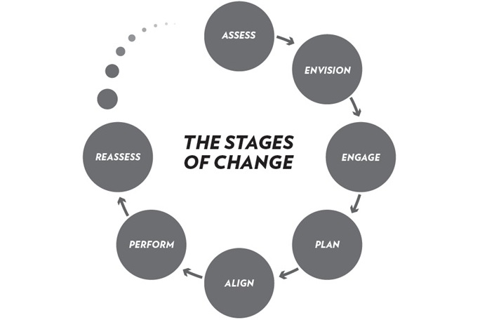 Change Management Plan: How Effective Leaders Manage Change