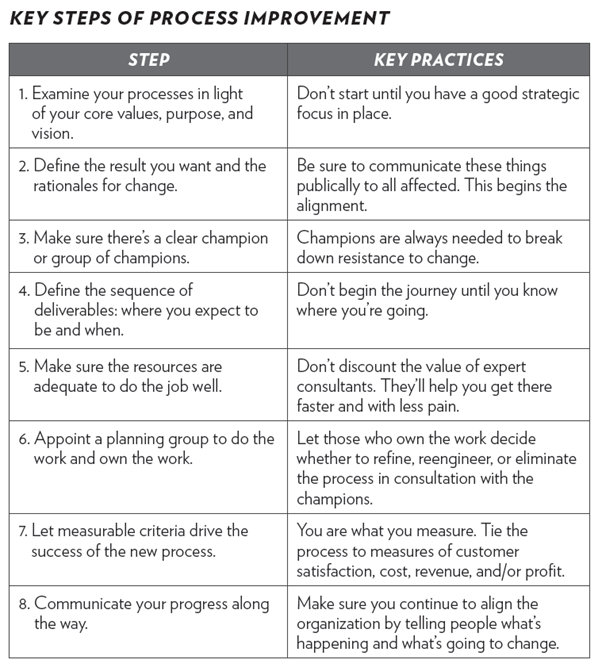 Change Management Steps