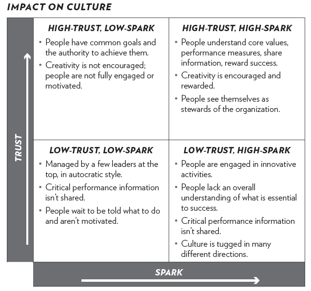 What's New In Corporate Culture? - People Equation